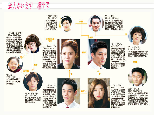 韓流・韓国ドラマ『愛人がいます』の登場人物の人間関係・相関図・チャート