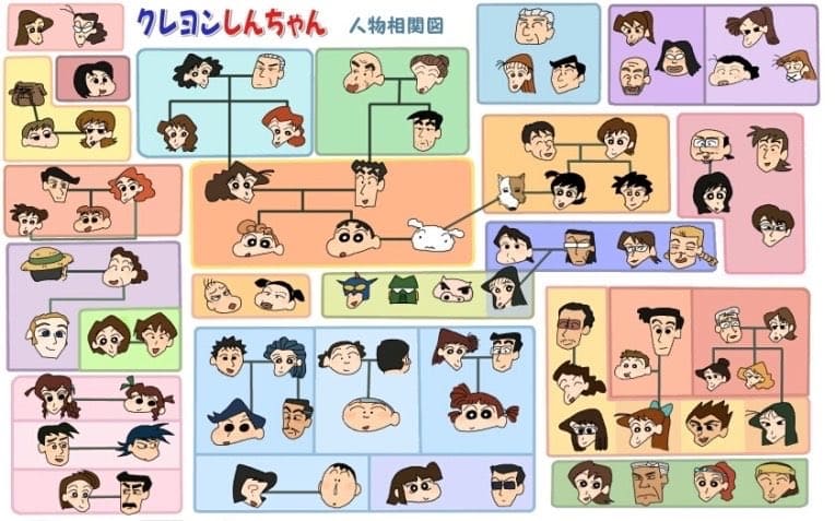アニメ『クレヨンしんちゃん』の登場人物の人間関係・相関図・チャート