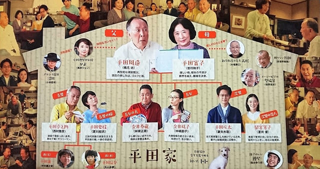 映画（詳しくは邦画・日本国内映画）『家族はつらいよ』の登場人物の人間関係・相関図・チャート