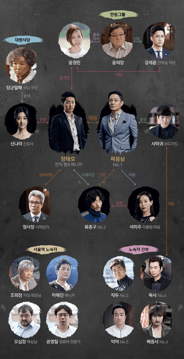 韓流・韓国ドラマ『失踪ノワールM』の登場人物の人間関係・相関図・チャート
