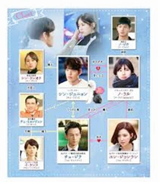 韓国ドラマ『むやみに切なく』の相関図