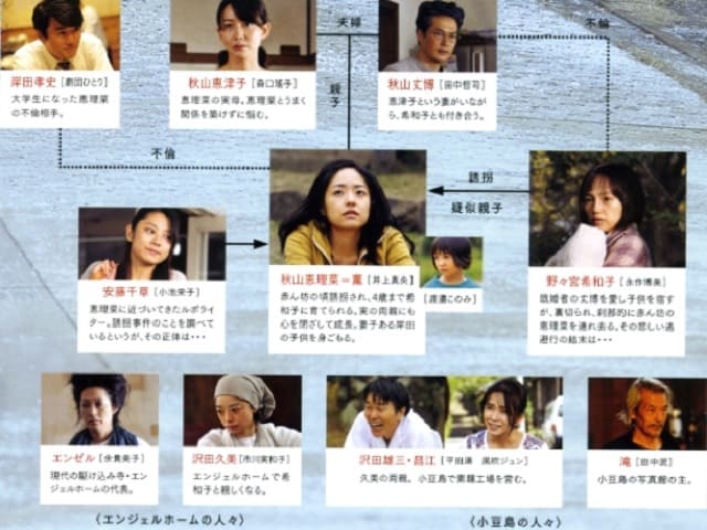 映画（詳しくは邦画・日本国内映画）『八日目の蝉』の登場人物の人間関係・相関図・チャート